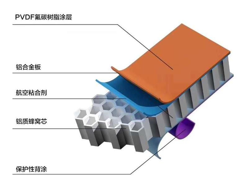 铝蜂窝板结构图.jpg