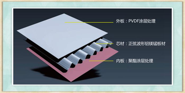 双面瓦楞复合铝板.jpg