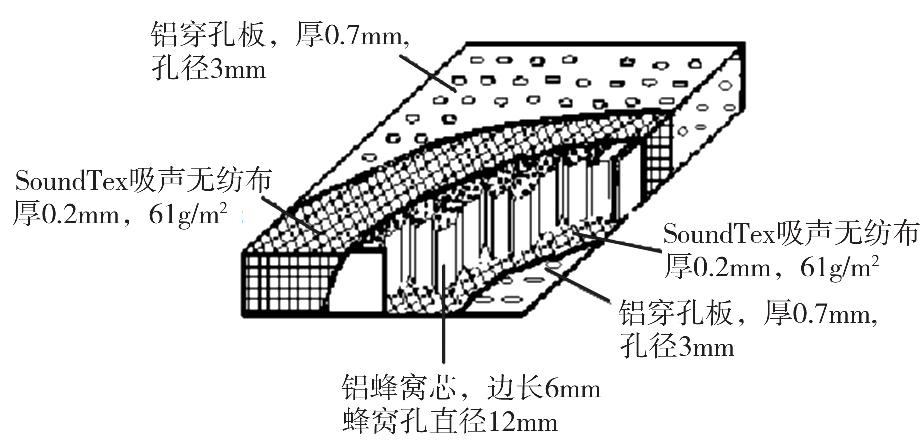 铝蜂窝穿孔吸音板构造示意图.jpg